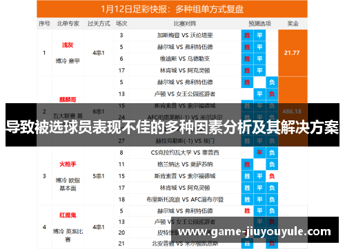 导致被选球员表现不佳的多种因素分析及其解决方案