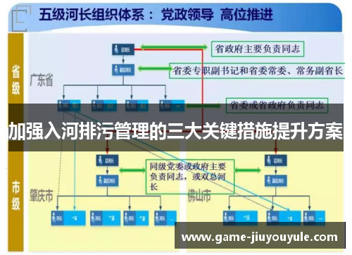 加强入河排污管理的三大关键措施提升方案