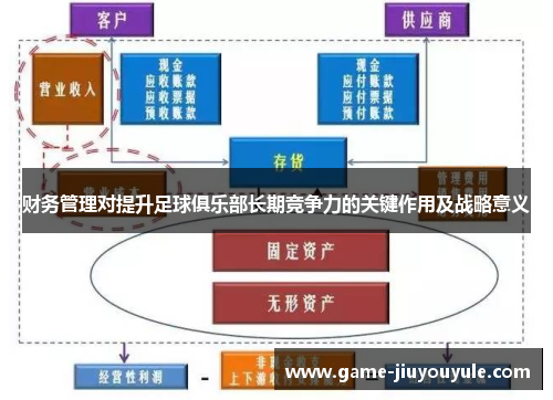 财务管理对提升足球俱乐部长期竞争力的关键作用及战略意义